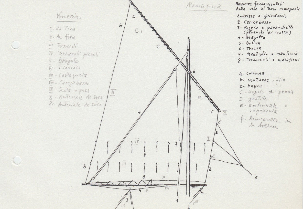 422 Manovre fondamentali della vela al terzo romagnola